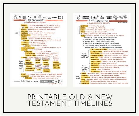 Printable Old Testament And New Testament Timelines Etsy In 2020