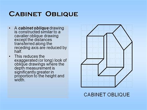 Cavalier Oblique Sketch At Explore Collection Of