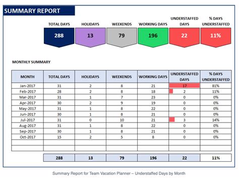 Team Vacation Planner Excel Template Eloquens