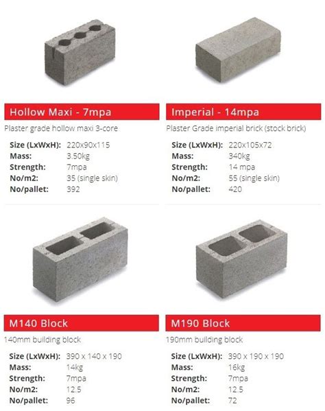What Size Are Concrete Blocks