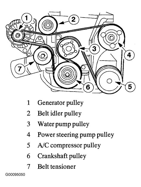 Diagram Ford Taurus Engine Belt Routing Diagram Fivediagrams