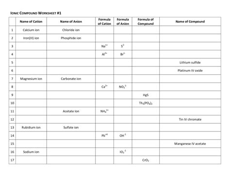 Ionic Compound Worksheet Answer Key CompoundWorksheets Com