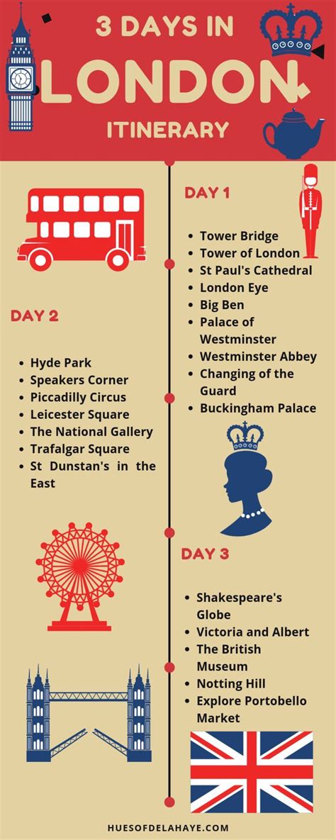 This 3 Days In London Itinerary Is Filled The Best Things To Do In