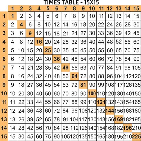 15 Times Table Chart Horspicy
