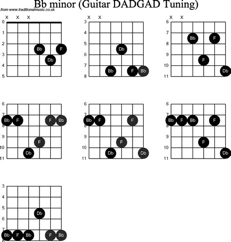 Chord Diagrams D Modal Guitar Dadgad Bb Minor