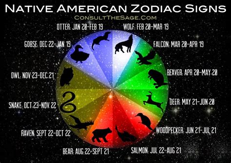 Like every year, we start the summer season off in the cardinal water sign of cancer. Native American Zodiac Signs & Their Meaning