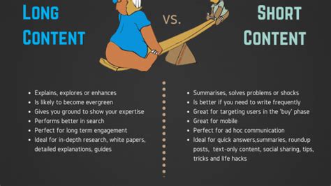 The Difference Between Long Form And Short Form Content