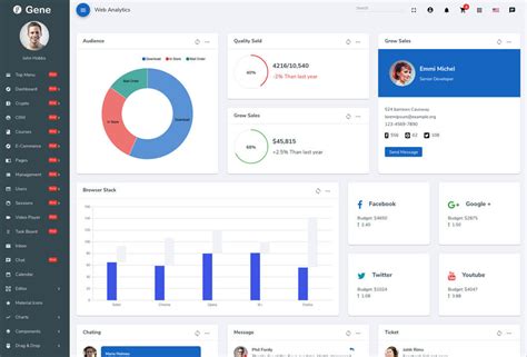 7 Beautifully Designed Dashboard Examples To Follow This 2019 Scoopfed