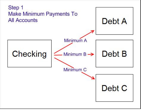 Check spelling or type a new query. credit card minimum payment calculator | nahtalizeny