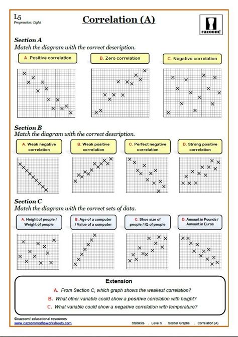 Scatter Graphs Maths Worksheets With Answers Math Worksheet Scatter