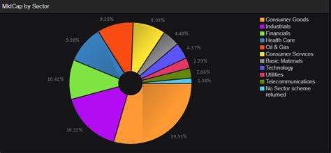 The cac 40, or cac index, lists the 40 largest companies by market capitalization on the euronext paris. Comment trader l'indice CAC 40 : astuces et stratégies de trading du CAC40