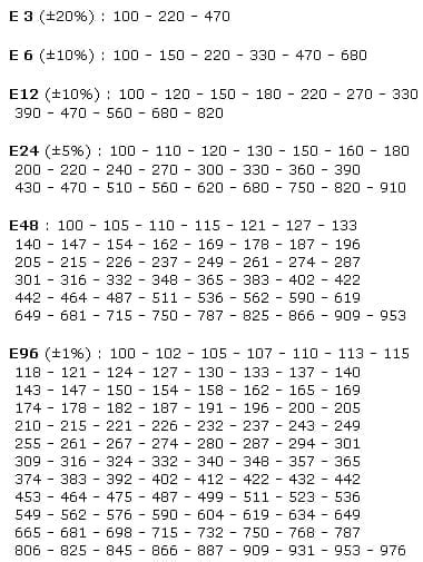 Standard Resistor Value