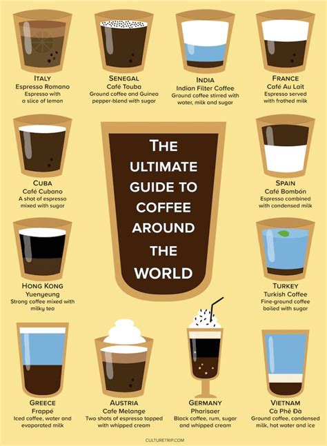 12 Different Ways People Drink Coffee Around The World Infographic