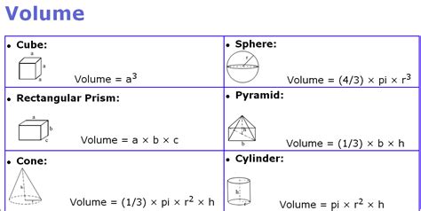 Simple Volume Formulas Learning Math Pinterest Math