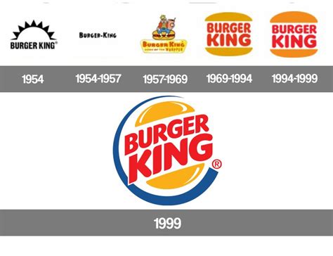 Evolution Of Burger King Logo