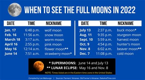 The Supergiant Full Moon In July Will Be The Largest And Brightest Moon
