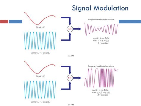 Ppt 9 Frequency Response Powerpoint Presentation Free Download Id