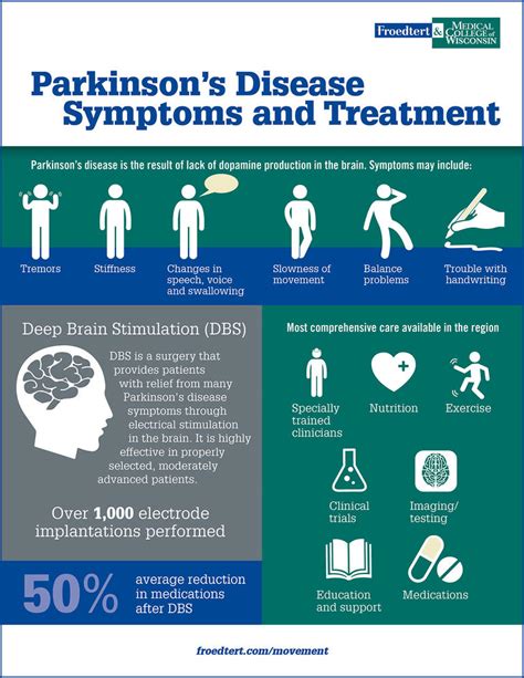 Treating Symptoms Of Parkinsons Disease