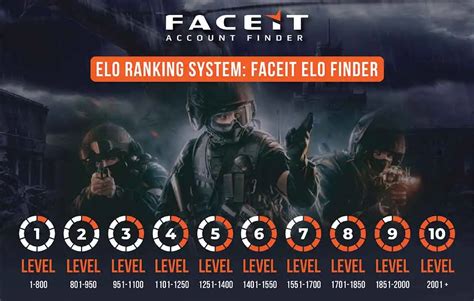 Become Familiar With The Faceit Elo Ranking System Faceit Finder