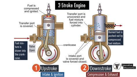 Top 18 2 Stroke Engine And 4 Stroke Engine Comparison En Iyi 2022