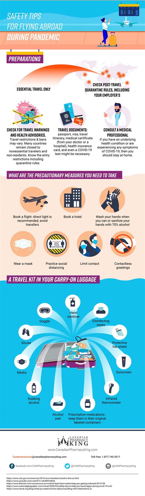 Safety Tips For Flying Abroad During Covid 19 Pandemic