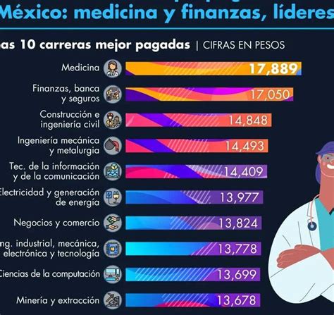 Trabajos Bien Pagados Sin Estudios En Puebla