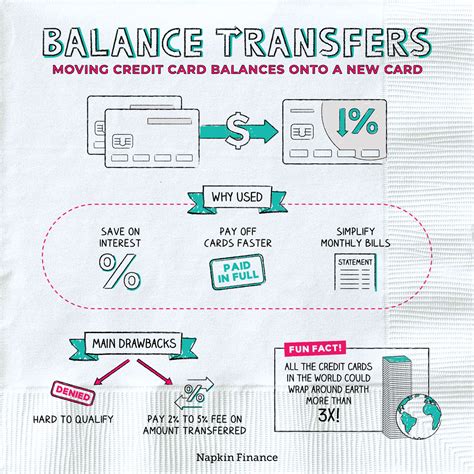 What Is A Balance Transfer Fee On A Credit Card Leia Aqui How Do You