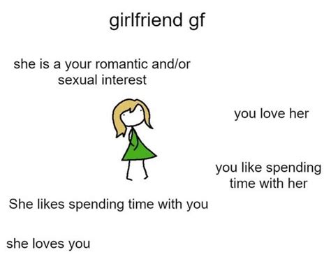 Girlfriend Gf Ideal Gf Know Your Meme