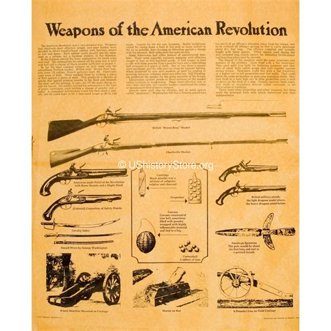Weapons Of The American Revolution Poster Large Poster Size Store