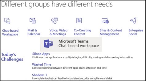 How To Work Smarter With New Microsoft Teams Of Office 365