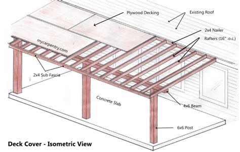 Structural What Size Beam Should Be Used For A 15 Patio Cover Span