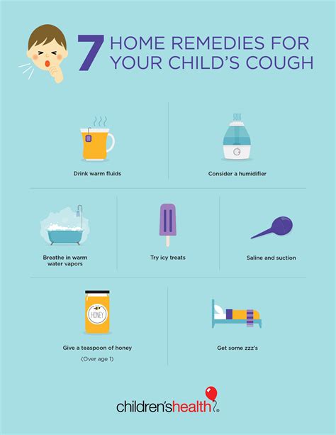 Home Remedies For Cough In Kids Childrens Health