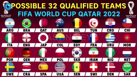 Interesting Facts Fifa World Cup Qatar 2022 Info Tain Tech Youtube