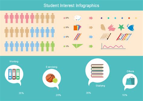 Whether you're looking for general design inspiration or a few fresh content ideas, here are some of our. Student Interest Infographics | Free Student Interest ...