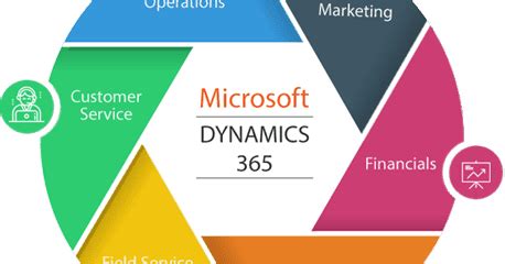 Upgrade from Microsoft Dynamics 365 AX Code to Dynamics ...