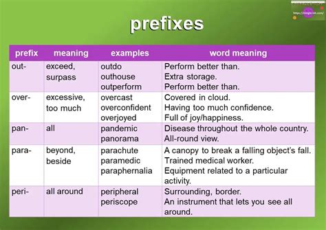 Prefixes Meaning List And Examples Mingle Ish