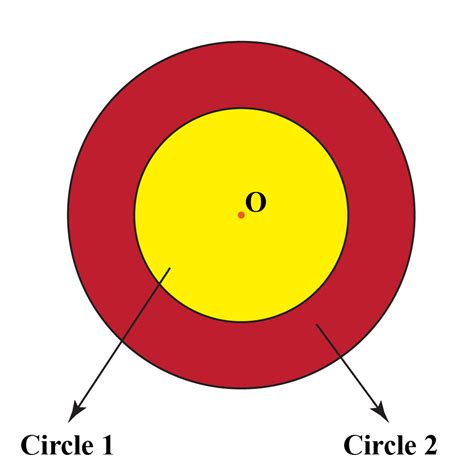 Circles Properties Formulas Examples Cuemath