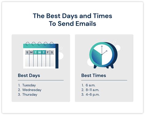 The Best Time To Send An Email In 2024 Backed Up With Data