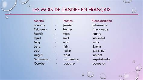 How To Write Month And Year In French Inksterschoolsorg