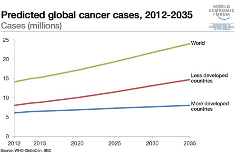 Why Is The Global Financial Crisis Linked To Extra Cancer Deaths