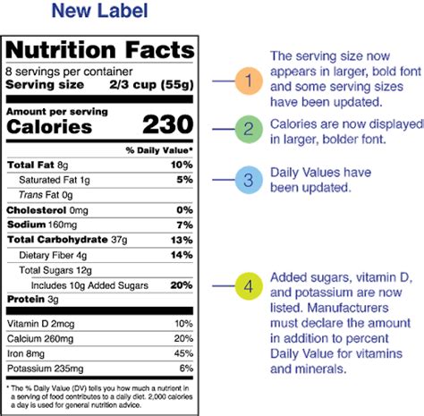Understanding The Nutrition Facts Label To Help You Find The Healthiest