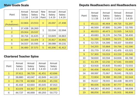 Free Salary Scale Template