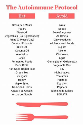 Диета аутоиммунный протокол Аутоиммунный Протокол Палео Диета – Telegraph Аутоиммунный Протокол Палео Диета – Telegraph Диета аутоиммунный протокол