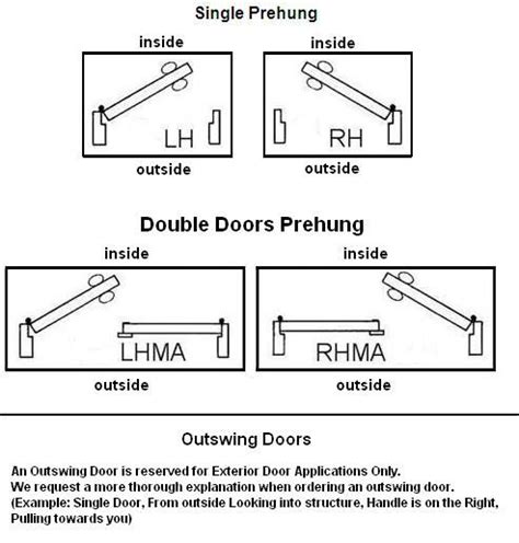 Door Swing Chart 493×516 Pixels Single Doors Doors Exterior Doors