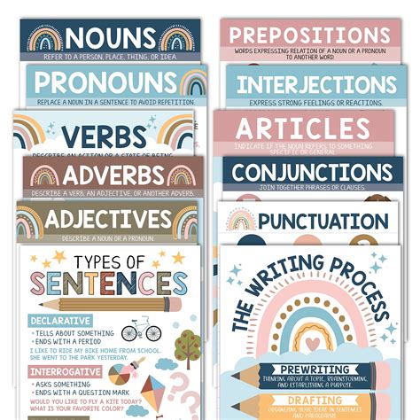 Buy 12 Boho Parts Of Speech Posters For Elementary Posters For Language