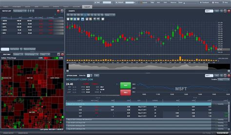 stock trading dashboard