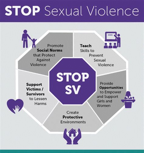 Sexual Violence Prevention Information For Practice