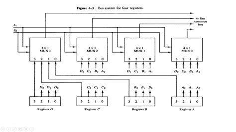 Construction Of Common Bus System Using Multiplexer With Example In