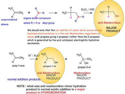 Chemistry World Hydroboration Oxidation