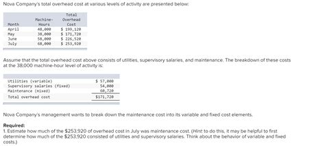 Solved Nova Companys Total Overhead Cost At Various Levels